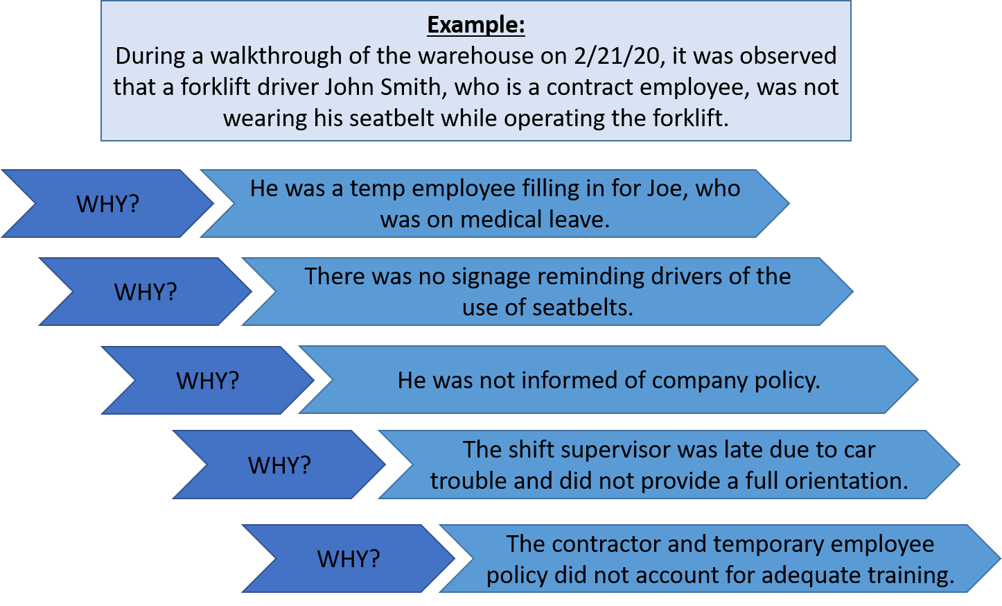 5 Why Root Cause Analysis Rca One Point Lesson Opl En - vrogue.co